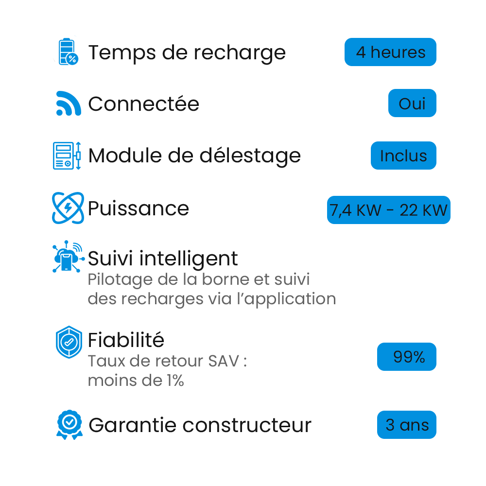 Texte de produits 2